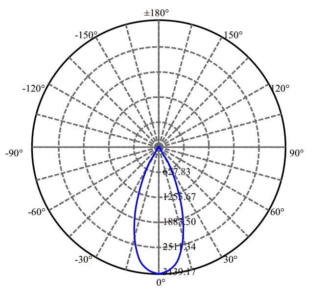 Nata Lighting Company Limited -  SLE G7 15MM 2-1795-N